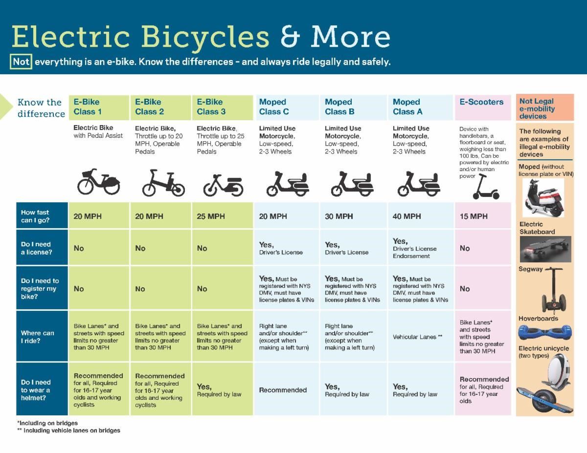 new-york-bike-attorney-e-bikes-flanzig-flanzig-llp